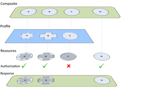 Composite Figure