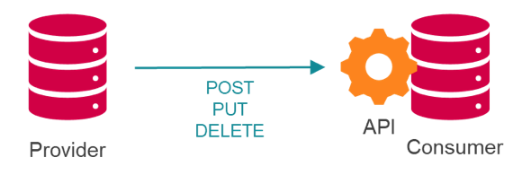 Conceptual data exchange architecture