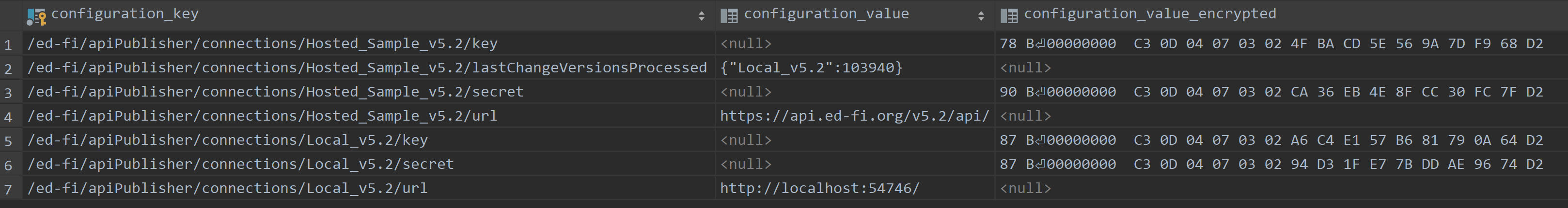 PostgreSQL