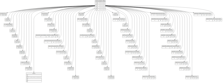 Claims Taxonomy