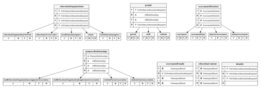 Claims Taxonomy