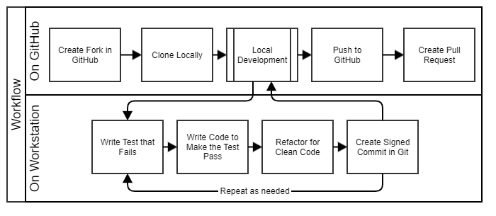 Diagram of the forking branch workflow